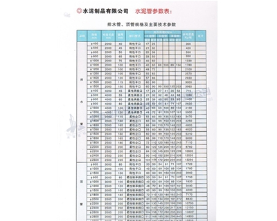 排水管、頂管規格及主要參數表